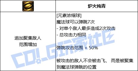 DNF魔皇全技能进化形态一览