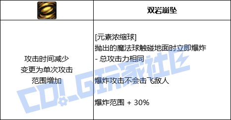 DNF魔皇全技能进化形态一览