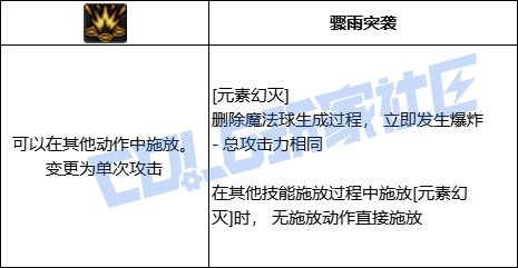 DNF魔皇全技能进化形态一览