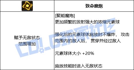 DNF魔皇全技能进化形态一览