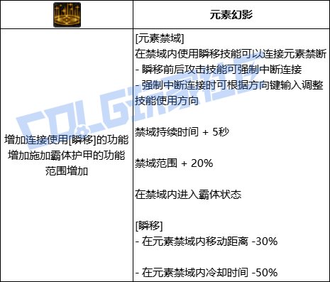 DNF魔皇全技能进化形态一览