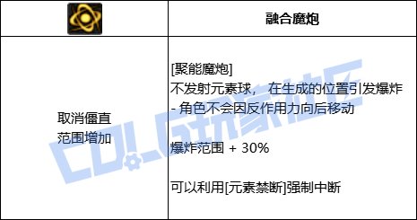 DNF魔皇全技能进化形态一览