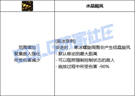 DNF冰结全技能进化形态一览