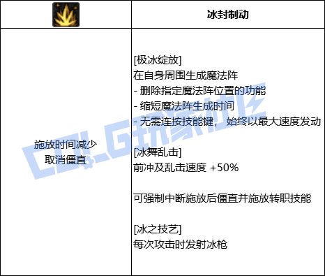 DNF冰结全技能进化形态一览