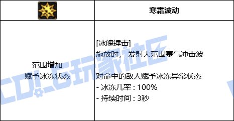 DNF冰结全技能进化形态一览