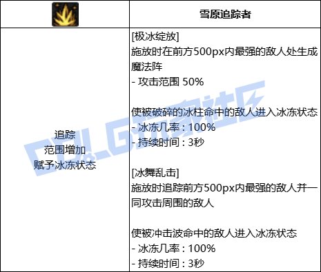 DNF冰结全技能进化形态一览
