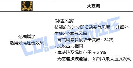 DNF冰结全技能进化形态一览