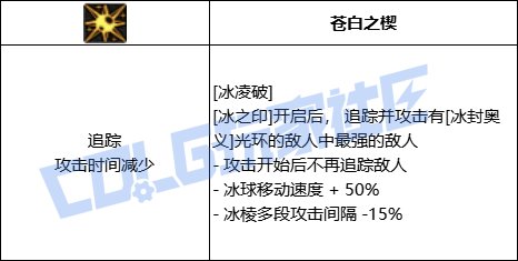 DNF冰结全技能进化形态一览