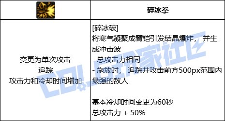 DNF冰结全技能进化形态一览