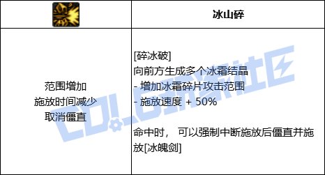 DNF冰结全技能进化形态一览