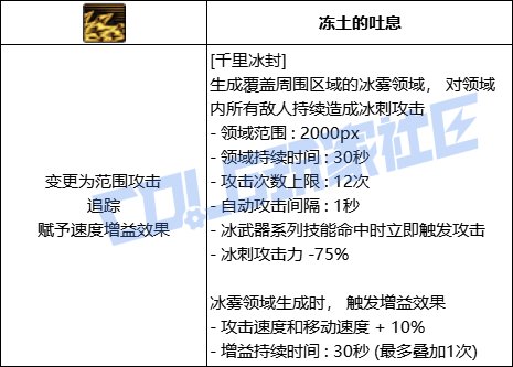 DNF冰结全技能进化形态一览