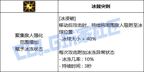 DNF冰结全技能进化形态一览