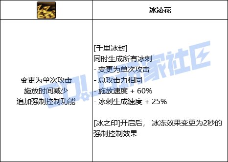 DNF冰结全技能进化形态一览
