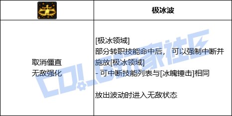 DNF冰结全技能进化形态一览