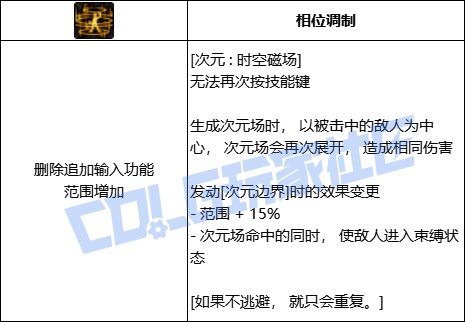 DNF次元全技能进化形态一览