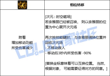 DNF次元全技能进化形态一览