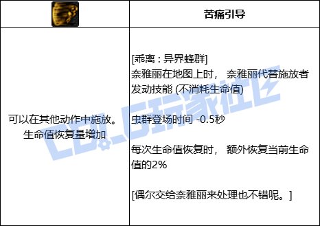 DNF次元全技能进化形态一览