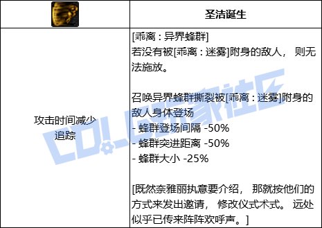 DNF次元全技能进化形态一览
