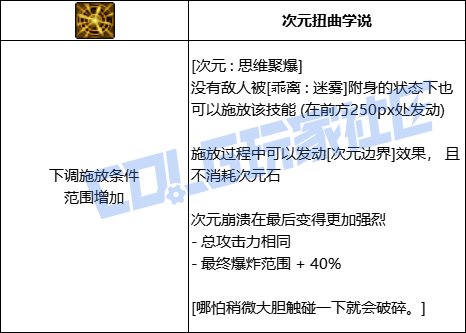 DNF次元全技能进化形态一览