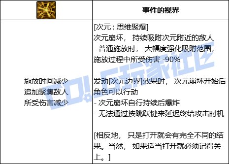 DNF次元全技能进化形态一览