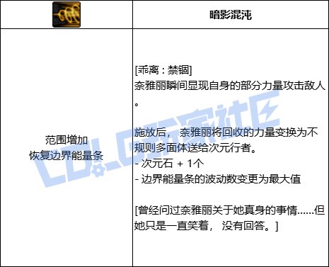 DNF次元全技能进化形态一览