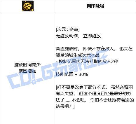 DNF次元全技能进化形态一览