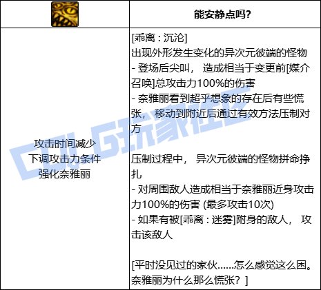 DNF次元全技能进化形态一览