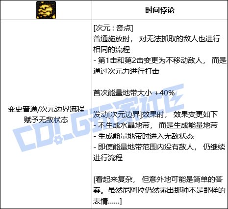 DNF次元全技能进化形态一览