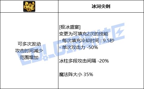 DNF元素全技能进化形态一览