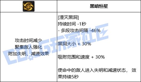 DNF元素全技能进化形态一览