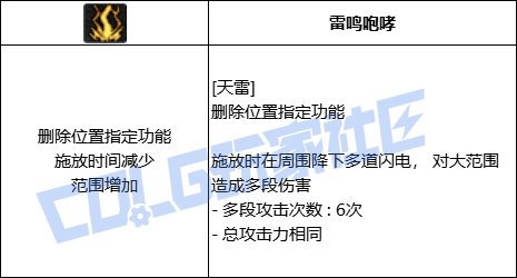 DNF元素全技能进化形态一览