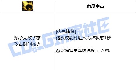 DNF元素全技能进化形态一览