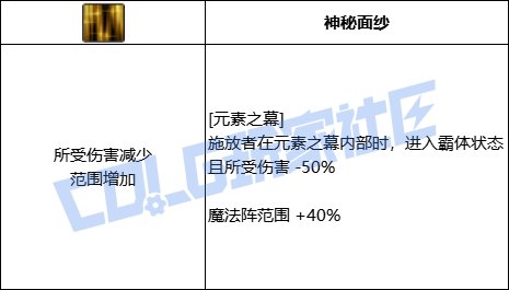 DNF元素全技能进化形态一览