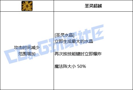 DNF元素全技能进化形态一览