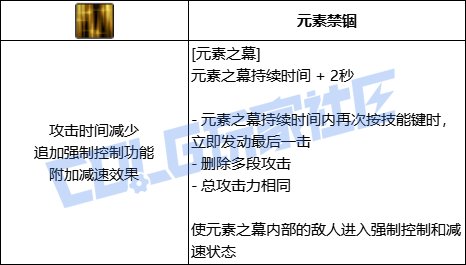 DNF元素全技能进化形态一览