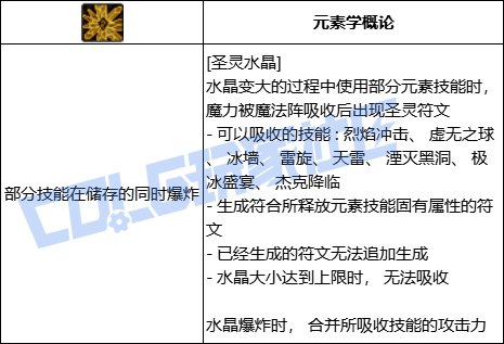 DNF元素全技能进化形态一览
