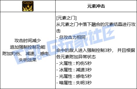 DNF元素全技能进化形态一览