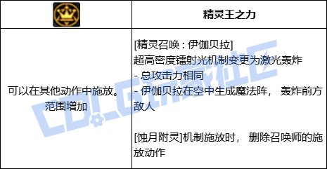 DNF召唤全技能进化形态一览