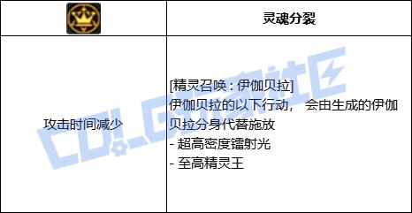 DNF召唤全技能进化形态一览
