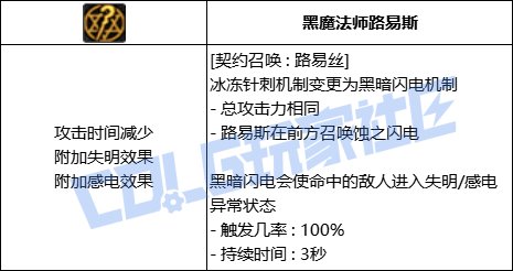 DNF召唤全技能进化形态一览