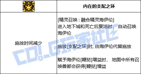 DNF召唤全技能进化形态一览
