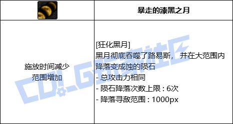 DNF召唤全技能进化形态一览