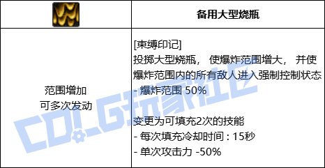 DNF召唤全技能进化形态一览