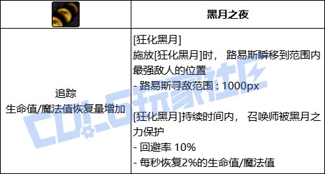 DNF召唤全技能进化形态一览