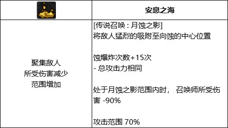 DNF召唤全技能进化形态一览
