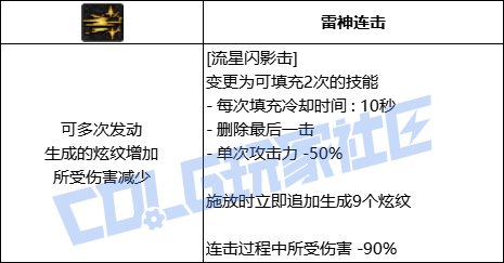 DNF战法全技能进化形态一览