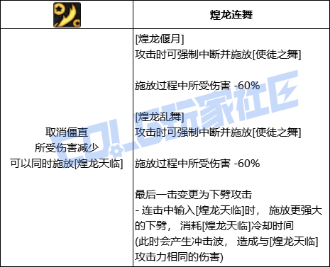 DNF战法全技能进化形态一览