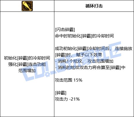 DNF战法全技能进化形态一览