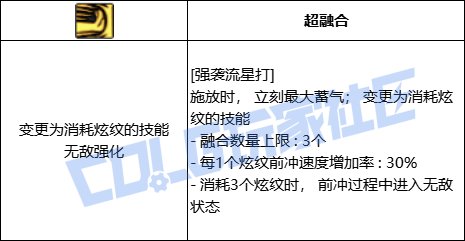 DNF战法全技能进化形态一览