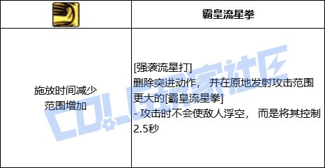 DNF战法全技能进化形态一览